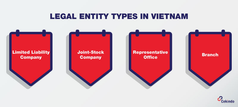 Legal Entity types in Vietnam