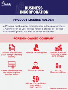 Infographic - Business Incorporation Indonesia