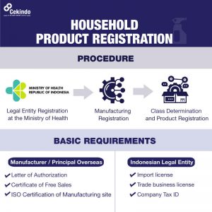 Infographic - Household Product Registration in Indonesia