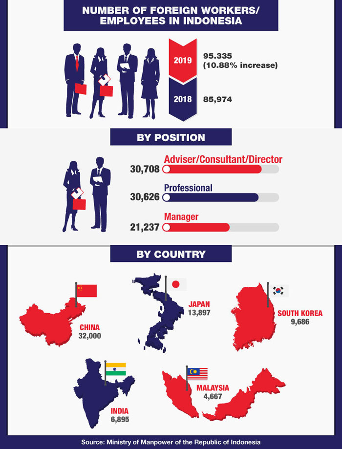 infographic-foreign-employees