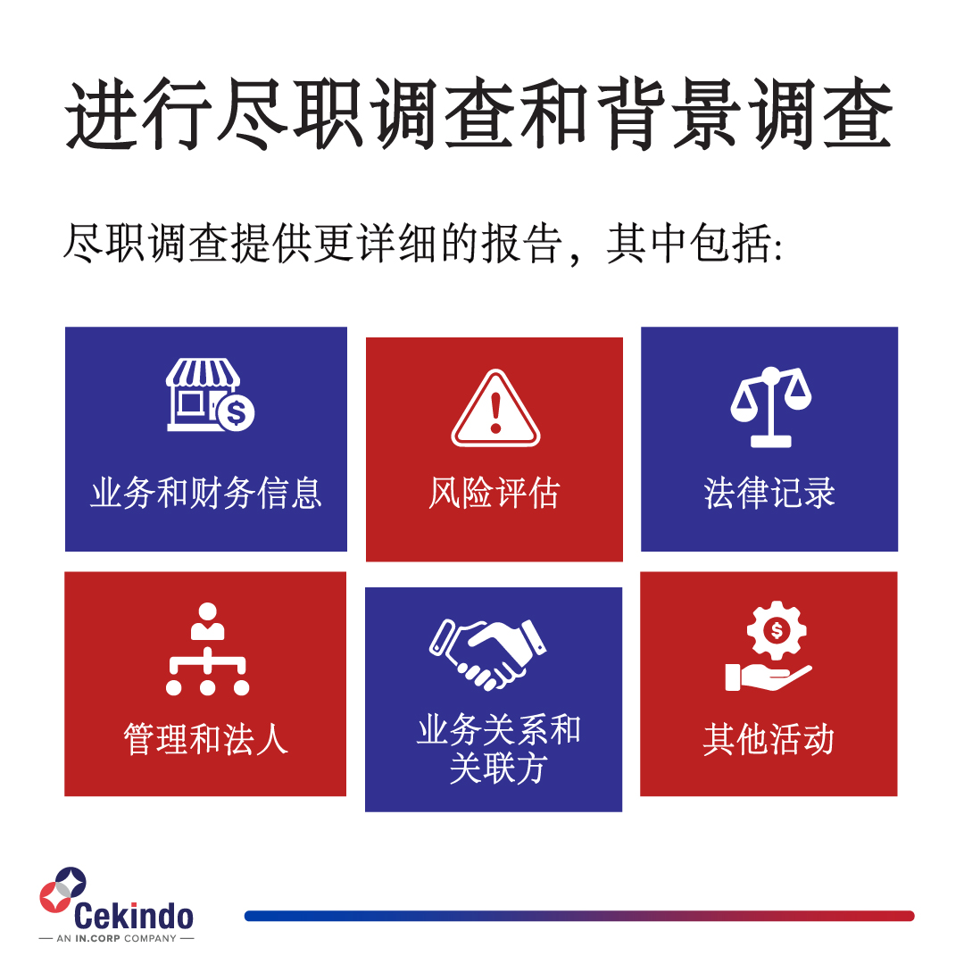 Infographic Company Registry China