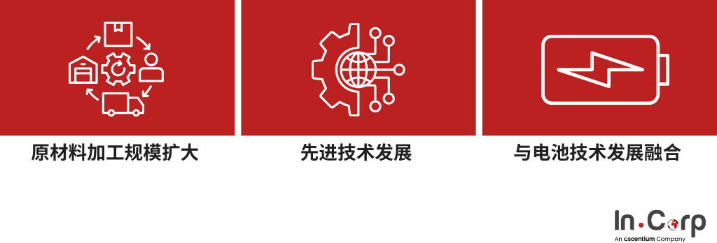 印尼半导体制造潜力