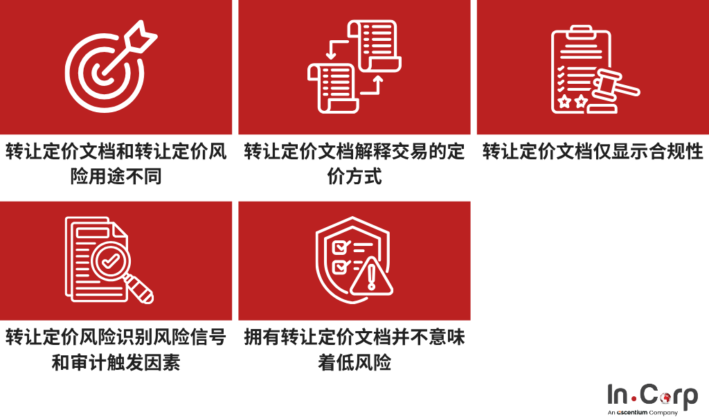 为什么转让定价文档和风险评估并不相同