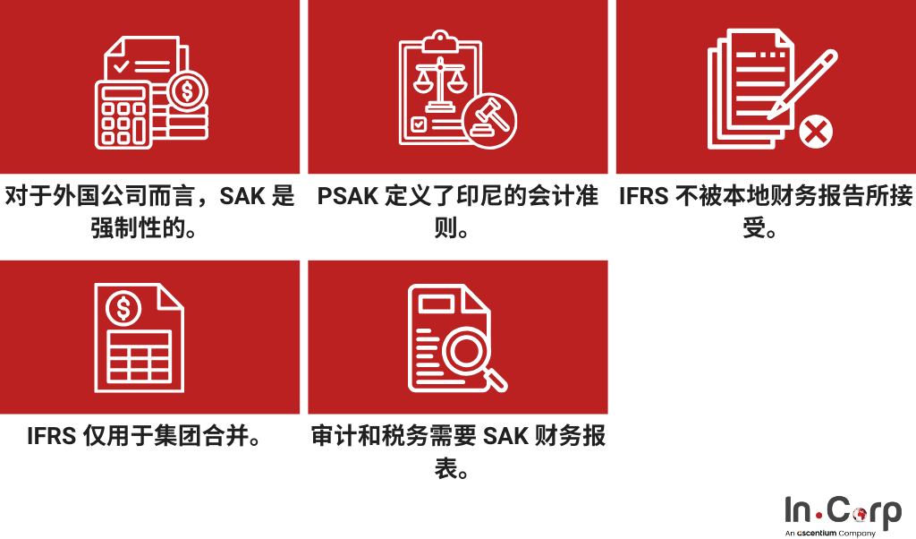 外国公司在印尼必须采用哪种标准?