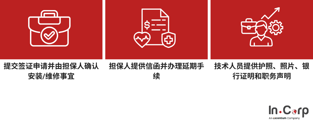 C20签证担保和申请要求