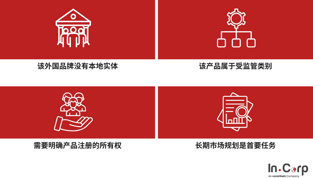 当产品许可证持有者是更佳选择时