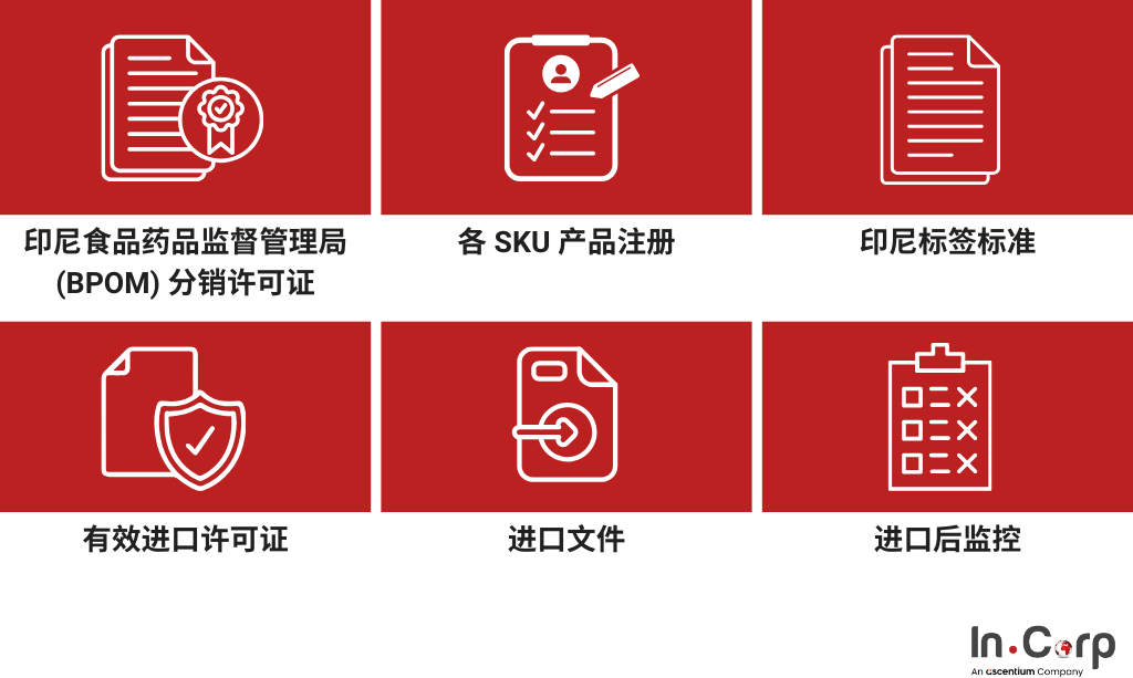 印尼进口零食的监管和进口要求