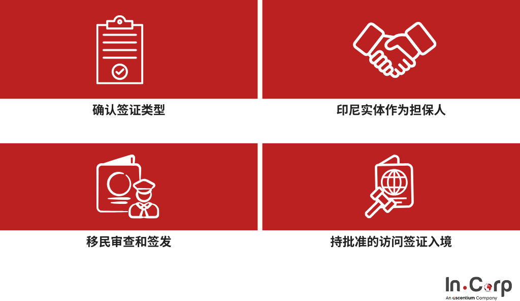 如何获得单次入境商务签证