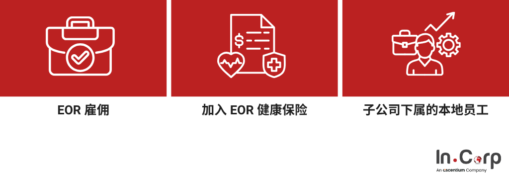 公司如何仅为外籍员工安排医疗保险