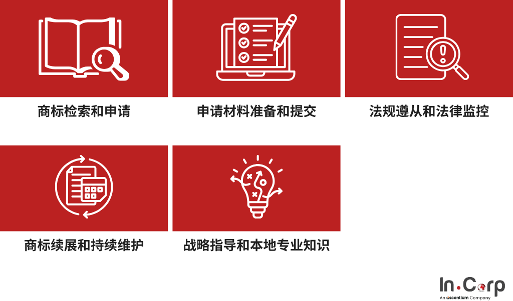 商标注册服务通常涵盖哪些内容