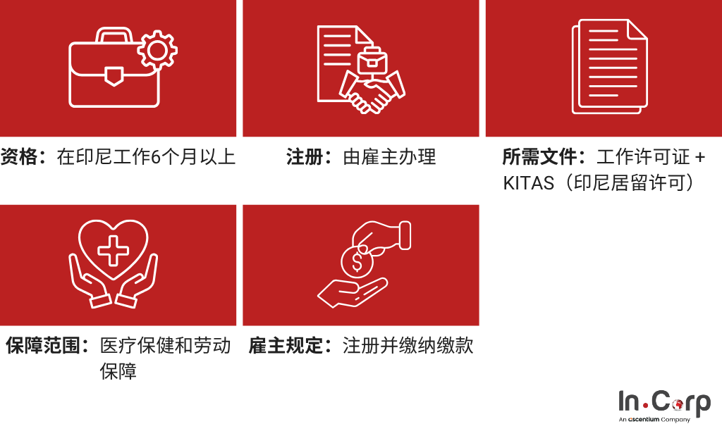 印尼外籍雇员的BPJS(印尼社会保险制度)义务