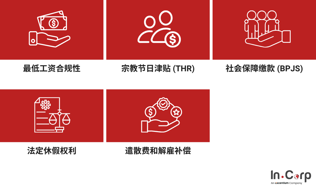 雇主必须提供的强制性薪酬和福利