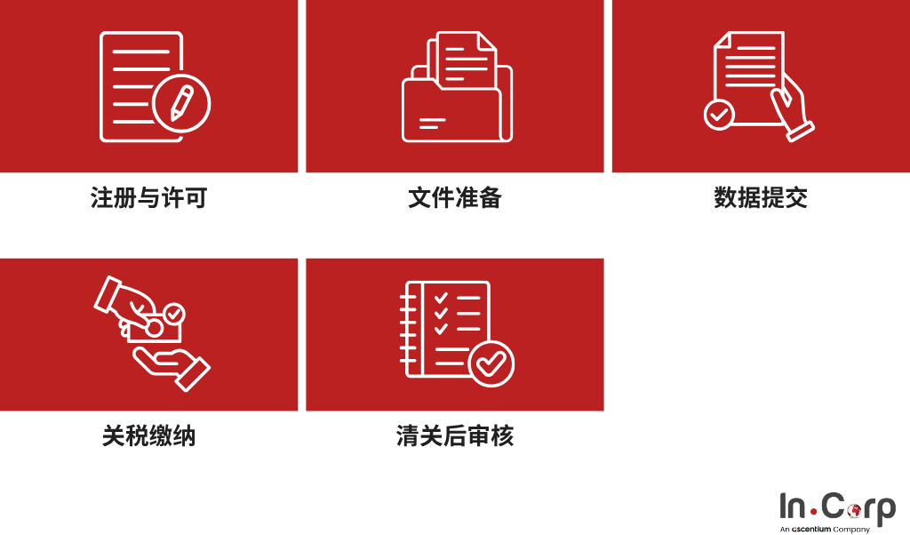 印尼出口商应审查哪些内容以降低海关风险