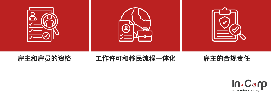 雇主在申请工作许可前必须准备哪些材料