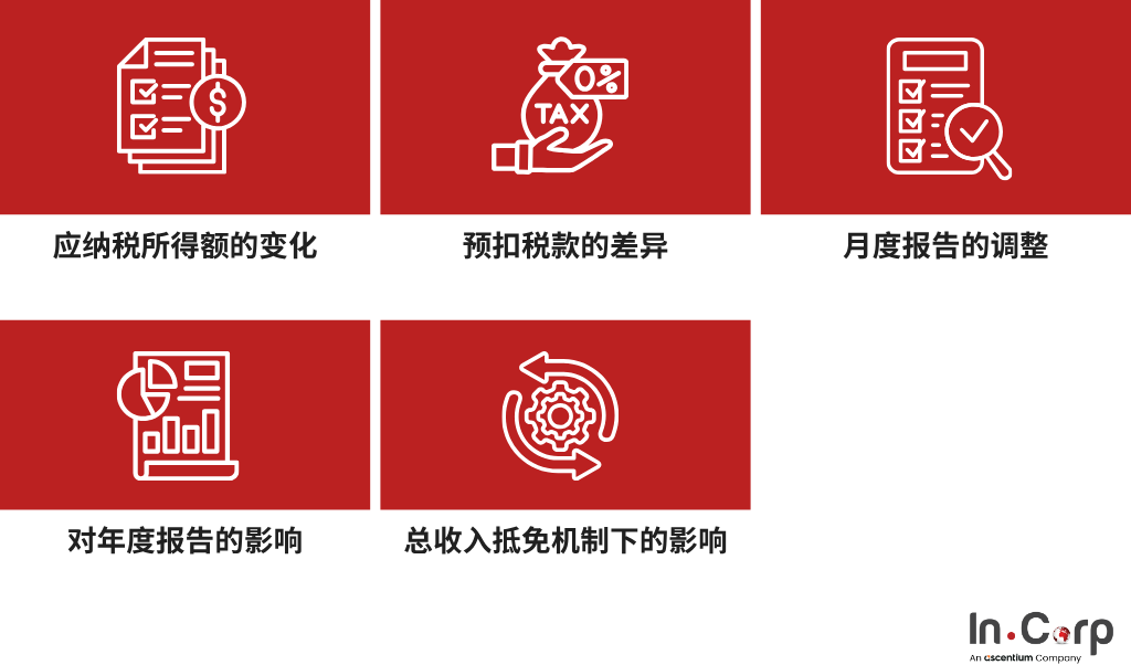 工资重新计算如何影响 PPh 21 和税务申报
