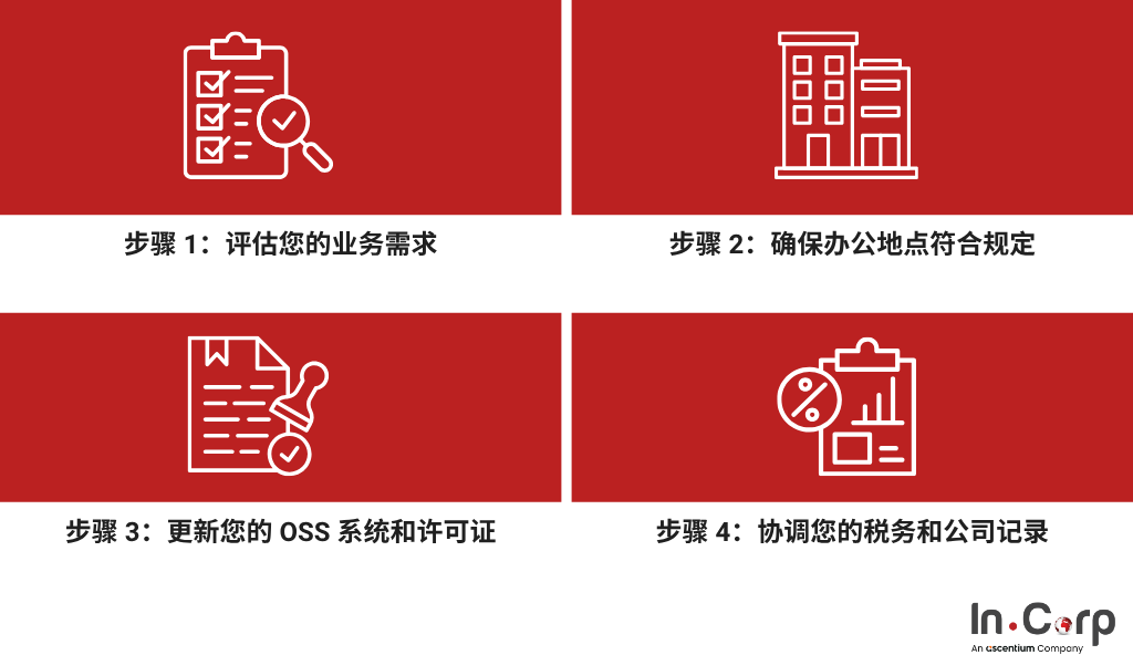 如何从虚拟办公过渡到实体办公(如有需要)