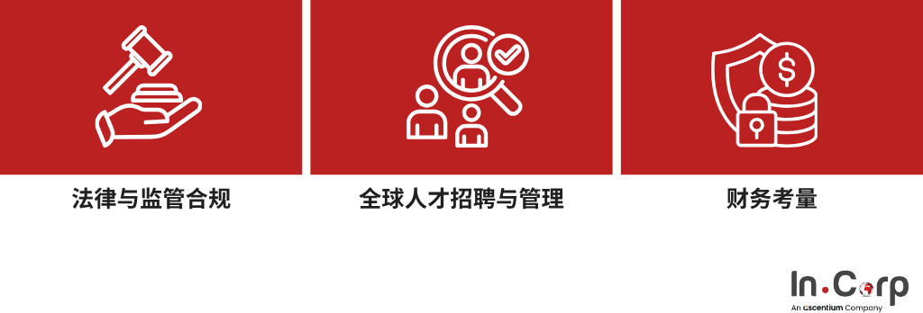 跨境合并需要哪些批准?