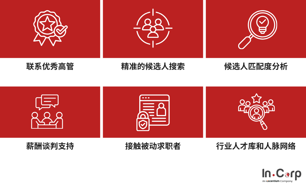 为什么在印尼招聘国家经理时需要猎头公司?