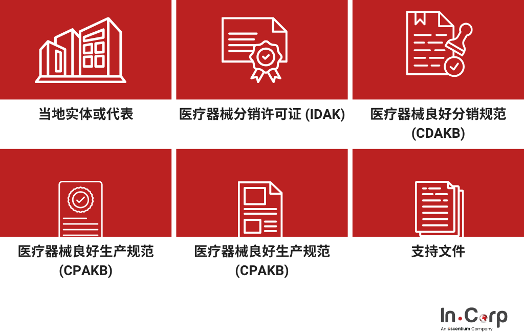 印尼医疗器械注册服务所需文件