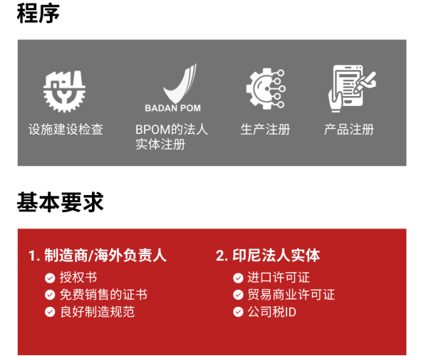 Cosmetic,_F&B,_Suplement (1) 印尼化妆品和护肤品注册流程