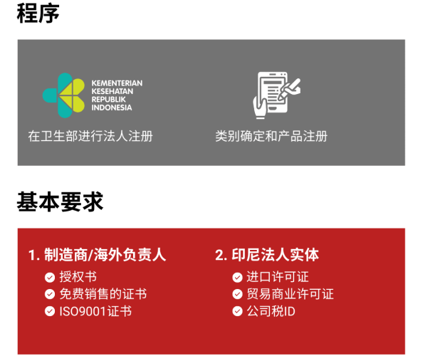 Household (1) 印尼家电注册流程