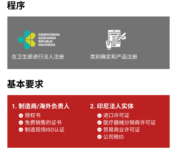 Medical_Device (1) 在印度尼西亚的医疗器械注册服务